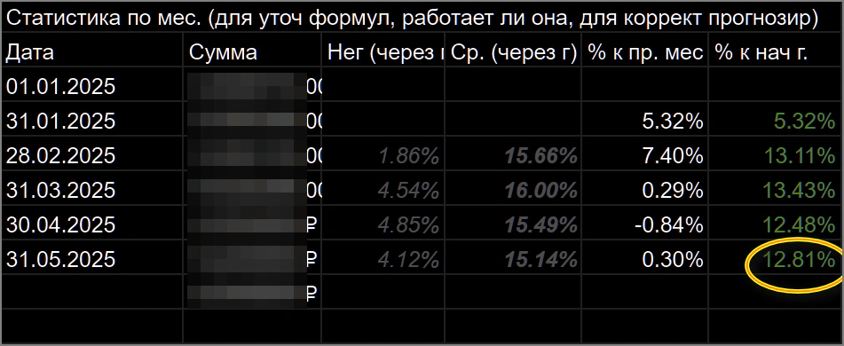 сравнение с индексом